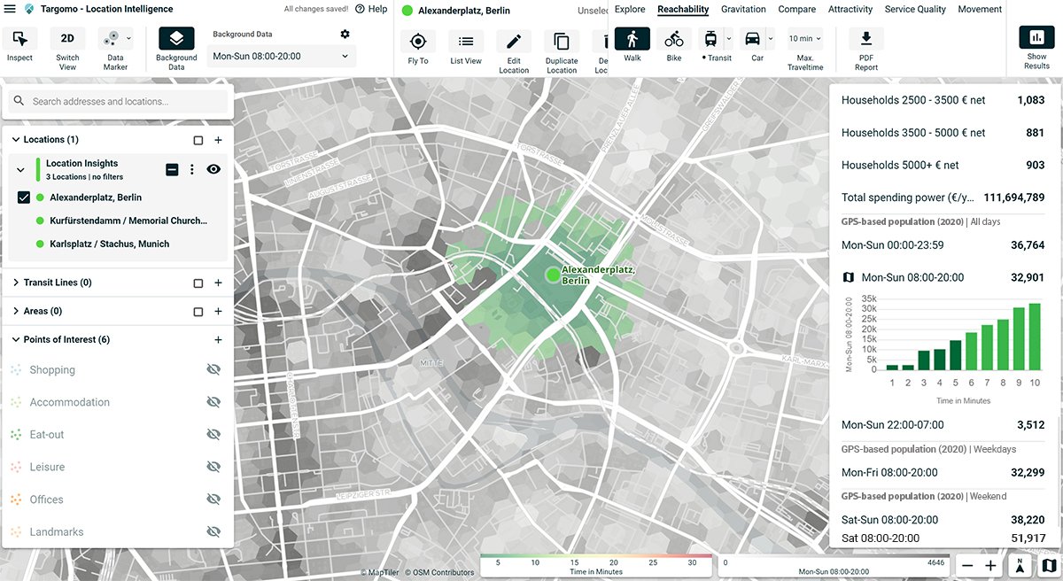 Movement data in TargomoLOOP allows businesses to see how popular their location is.