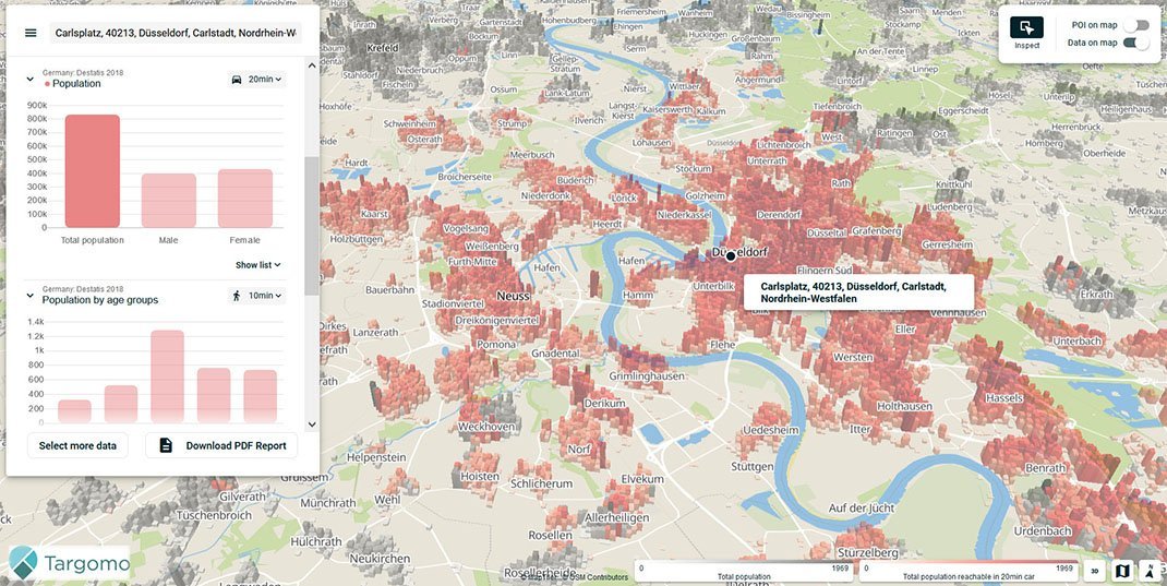 Catchment area: The red-colored area on the map shows which people can reach Carlsplatz in maximum 20 minutes by car. The graphics on the left show different demographic groups and the number of people that can reach the location